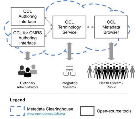 Open-Concept Main Level 的图像结果