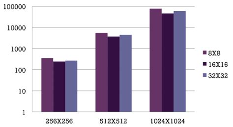 Image result for Texture Memory Budget