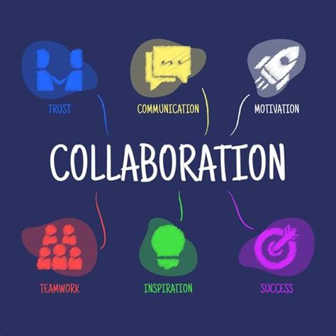 Image result for Collaboration Fail