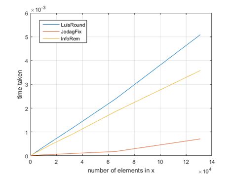Image result for MATLAB Program for Truncated