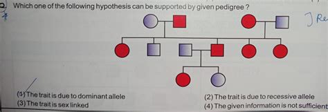 Which of the following hypothesis can be supported by given pedigree ...