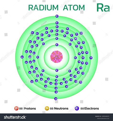Radium Atomic Structure Electron Configuration Of An Atom Javalab