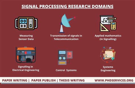 Signal Processing 的图像结果