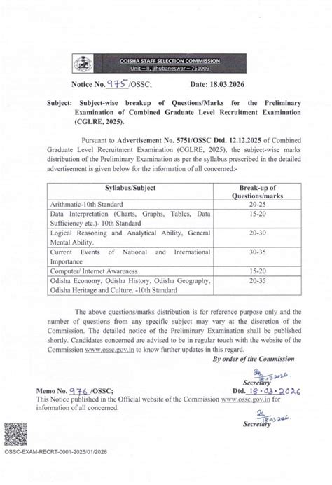 OSSC CGL Prelims 2026, Subject-wise breakup of questions/marks