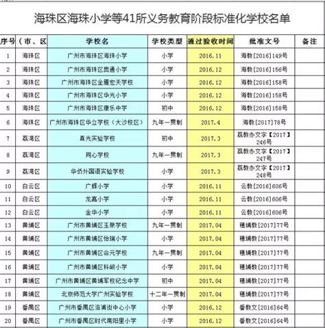 广州市教育局网站-广州市教育局转发省教育厅关于批准华南师范大学附属小学等42个单位设立教育网站的通知