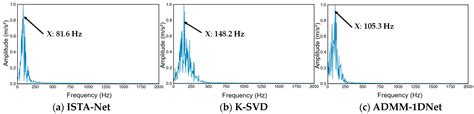 ADMM-1DNet: Online Monitoring Method for Outdoor Mechanical Equipment ...