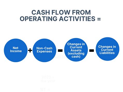 How to Prepare Cash Flow Statement: A Guide to Effective Cash Flow ...
