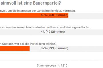 Umfrageergebnis: Das denken Landwirte über eine Bauernpartei ...