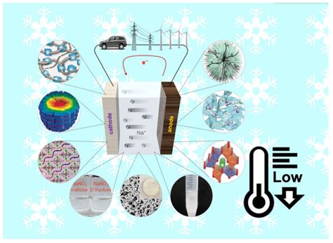 Nanomaterials | Special Issue : Design and Development of Hybrid ...