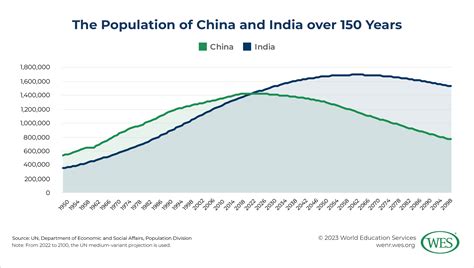 The Future of Chinese Student Mobility to the U.S., Part I