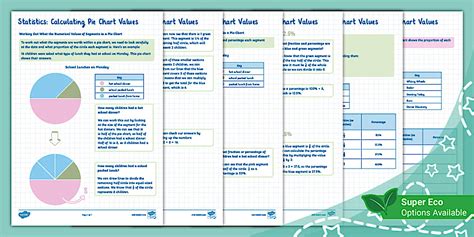 Image result for Pie Graph of Homework Statistics