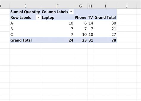 Image result for How to Convert Excel Data into PivotTable