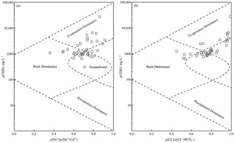 The Hydrosphere in Crisis: Human Impact, Climate Change, and Pathways ...