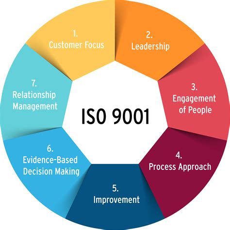 ISO 9001:2015, ISO 9001 Certification, ISO 9001