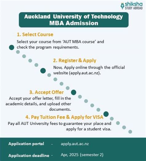 AUT University Admission 2025: Application Dates & Deadlines, Requirements