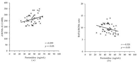 Usefulness of Skin Autofluorescence as a Biomarker of Acute Oxidative ...