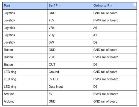 Back to the basics: Arduino, Interrupts, Joystick, Button, NeoPixel!