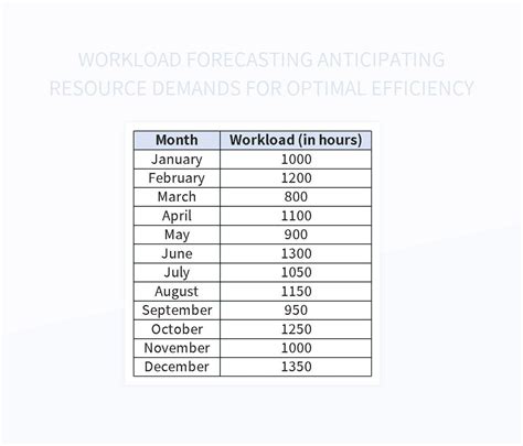 Image result for Demand Forecasting Excel Templates