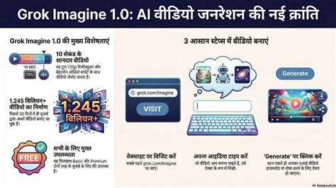 Elon Musk की कंपनी आई 10 सेकंड के वीडियो वाला जबड़ टूल Grok Imagine 1.0 ...