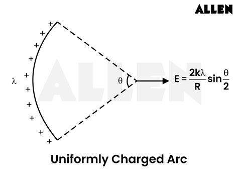Understanding Electrostatics: Principles and Applications