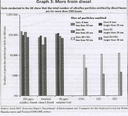 Clean Air: Myths and Facts about CNG