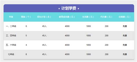 2019中国各地国际学校学费报告 - 脉脉