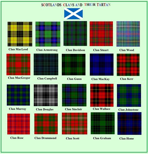 Make Your Day | Scottish clan tartans, Irish tartan, Scottish clans