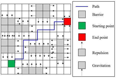 Overview of Path Planning and Motion Control Methods for Port Transfer ...
