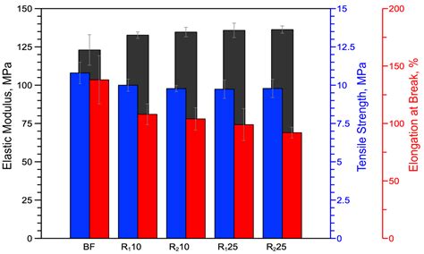 Toward the Decarbonization of Plastic: Monopolymer Blend of Virgin and ...