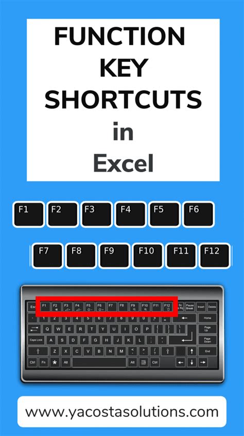 Image result for Excel-Formula Keys