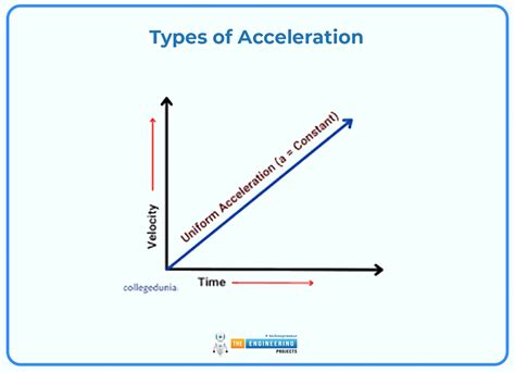 Acceleration 的图像结果