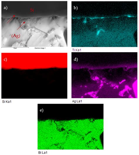 Characterization of Soldering Alloy Type Bi-Ag-Ti and the Study of ...