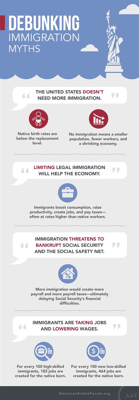 Debunking Immigration Myths - AAF