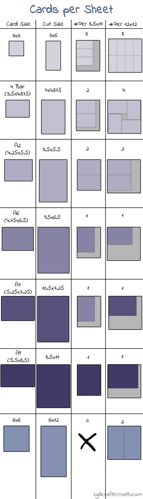 Image result for Card Sizes Chart