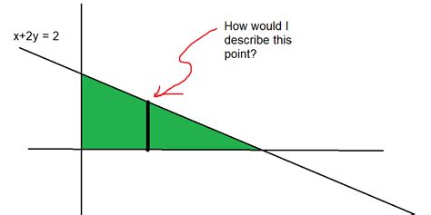 Image result for Double Integral Over Triangular Region