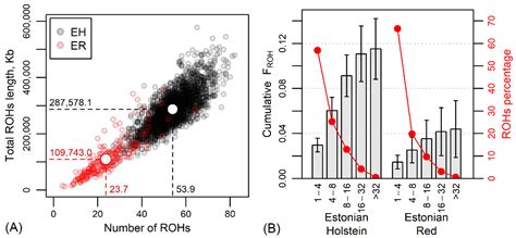 Genetic Variation and Composition of Two Commercial Estonian Dairy ...