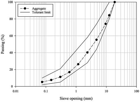 Performance of Asphalt Concrete Pavement Reinforced with High-Density ...