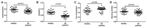 Abberant Immunoglobulin G Glycosylation in Rheumatoid Arthritis by LTQ ...