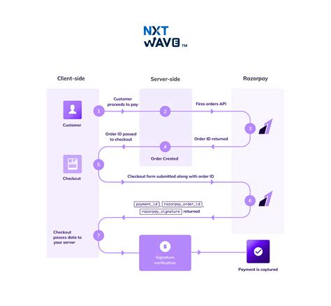 Image result for Node.js Projects