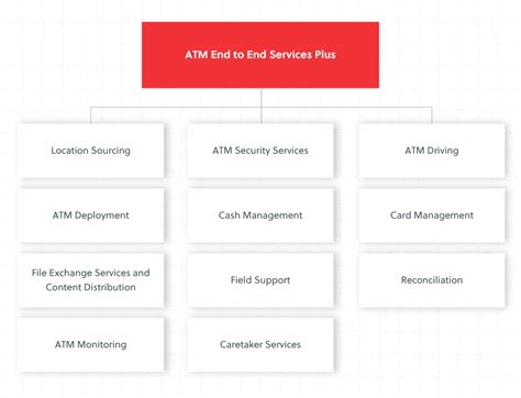 ATM Services Provider Company | ATM Cash Management Services - FSS