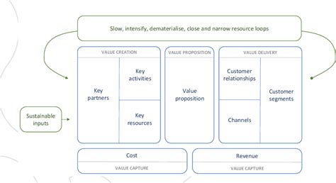 Business Design 的图像结果