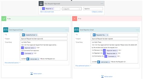 Image result for M365 Approval Flow