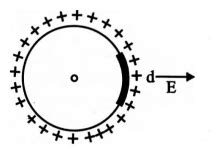 A nonconducting ring of radius R has uniformly distributed positive ...