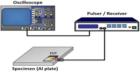 The Use of Flexible Ultrasound Transducers for the Detection of Laser ...