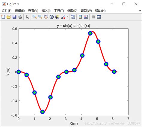 MATLAB PlotRange 的图像结果