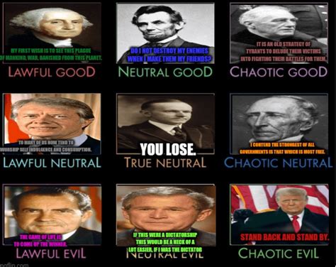 Image result for Political Alignment Line Chart