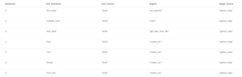 Image result for Python vs Java Map Graph