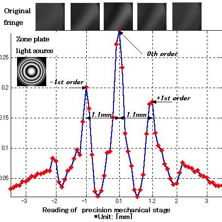 Temporal and Spatial Coherence Animation 的图像结果