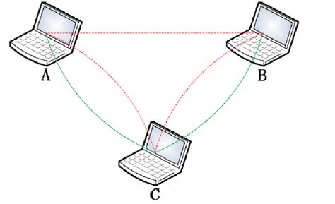 Dynamic Spectrum Analysis 的图像结果