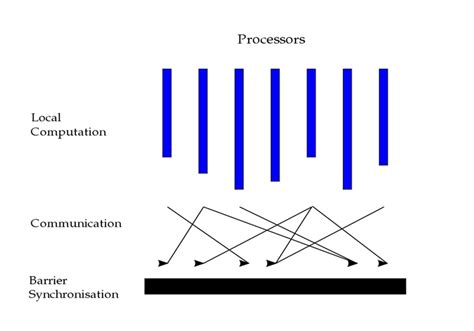Image result for Parallel Synchronized